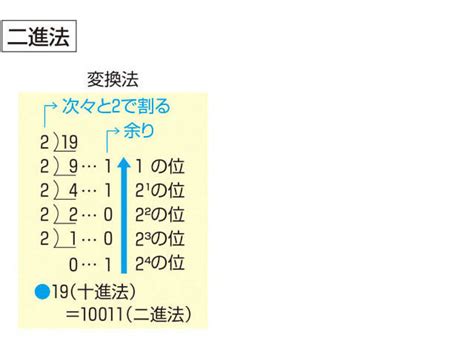 いかせる|「いかす」の意味や使い方 わかりやすく解説 Weblio辞書